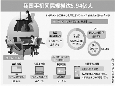 我国网民已达6.68亿人(图),2015年我国网民人