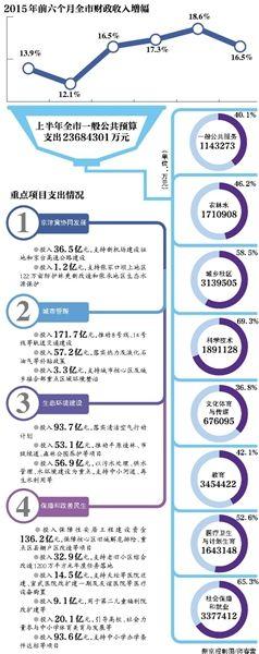 南京人口管理干部学院_北京人口管理新政