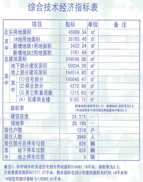 石家庄户籍人口总数_石家庄人口折线统计图(3)