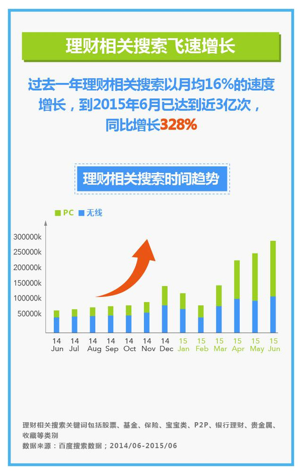 底层人口消费升级股票_我独自升级图片(2)