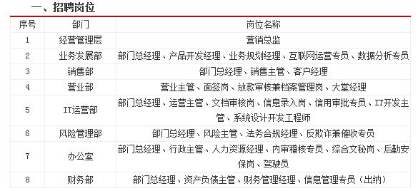 2015浙江杭州银行招聘考试网招8个岗位人员