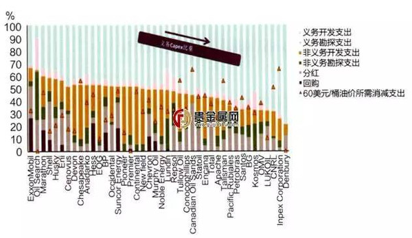 满满都是干货！国际油价下行特征及石油公司应对策