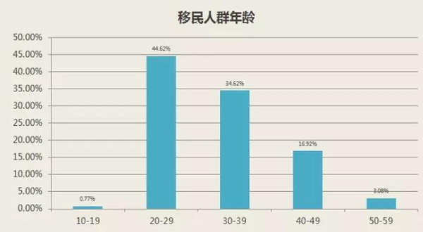 二战前欧洲各国经济总量数据_二战欧洲各国鹰军徽(2)