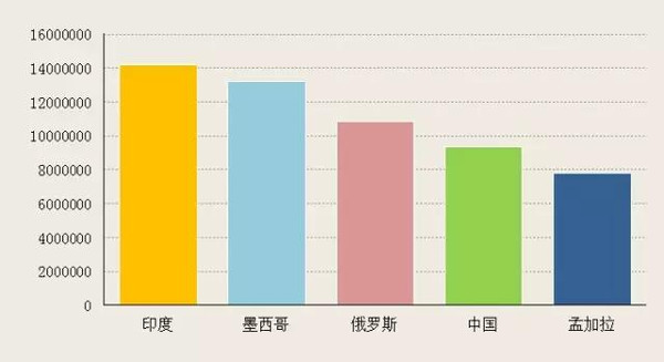 沉淀人口_黑色素沉淀图片(2)