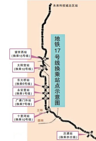 北京地铁17号线站点曝光 首付64万置业邻铁学