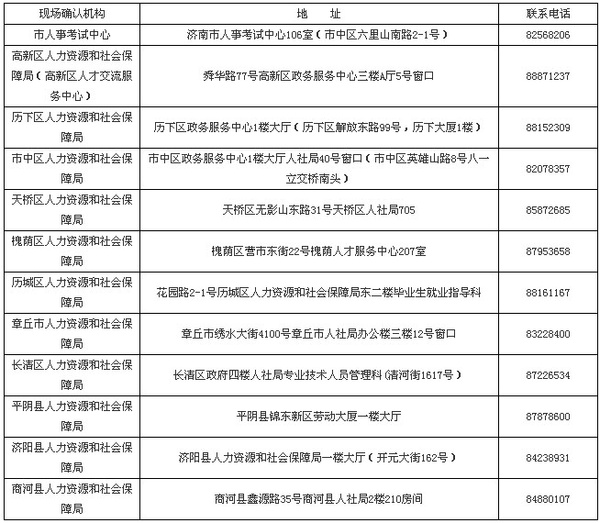 造价员招聘_福建省泉德项目管理有限公司招聘造价员(2)