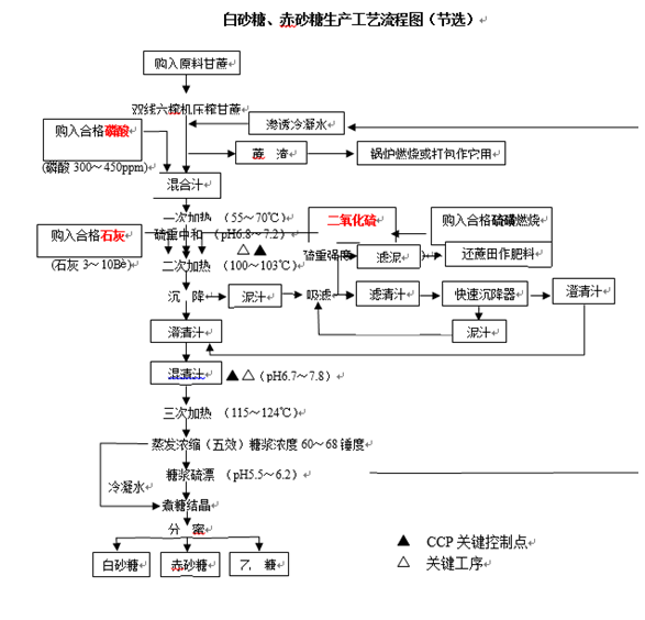 从严格的科学意义上讲,赤砂糖并不是红糖,因为两者的工艺完全不同