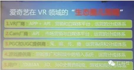 钉科技:爱奇艺VR App正式发布