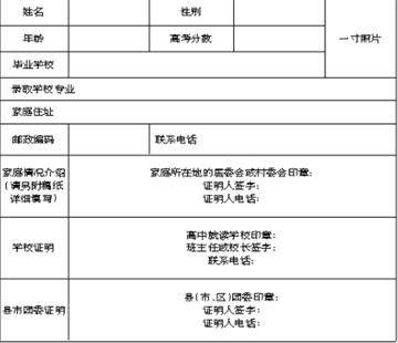 图文:十六助今起接受贫困生申请,贫困生申请