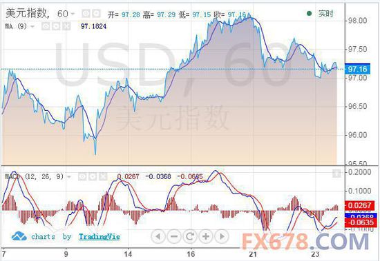 美国重要gdp数据公布时间_聚焦本周两大重要数据 美元还要大跌 黄金或飙涨