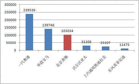 2016 4月汽车销量_2014年9月汽车suv销量排行榜_5月汽车suv销量排行榜