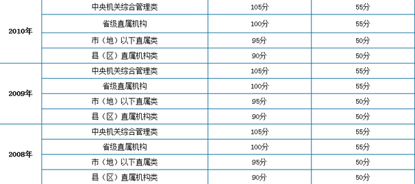 职务类别