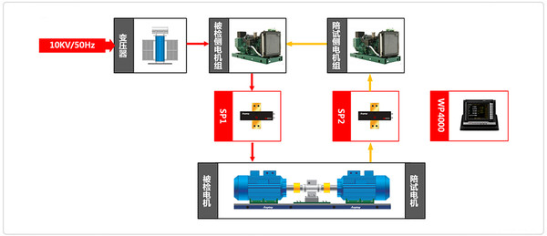 电动机实验原理是什么_什么是绕线式电动机(2)