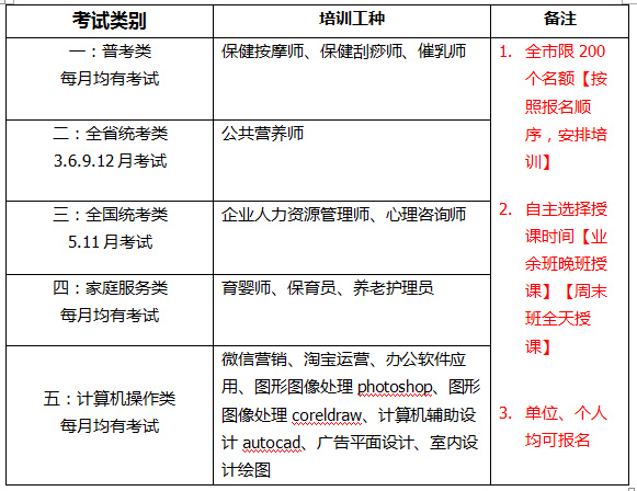 政府补贴培训项目