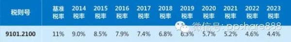 瑞士手表零关税后，手表可以便宜多少？