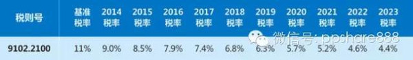 瑞士手表零关税后，手表可以便宜多少？