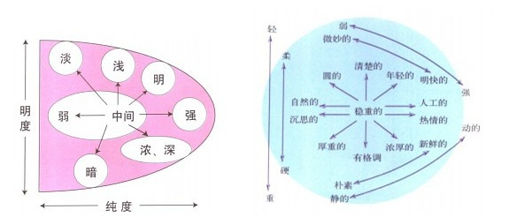 秘密花园涂色攻略与技巧a攻略攻略格温图片