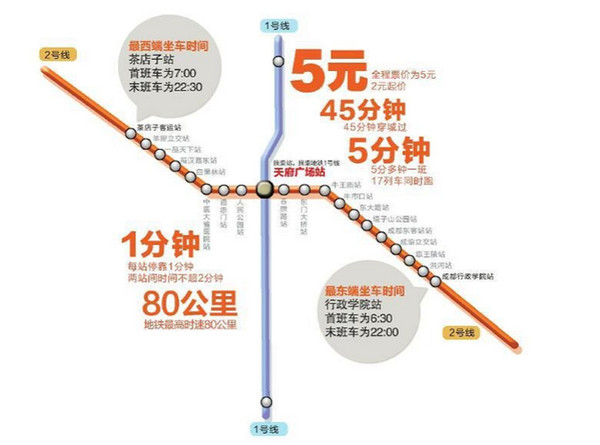 成都地铁1-18号线,最新建设进度+通车时间