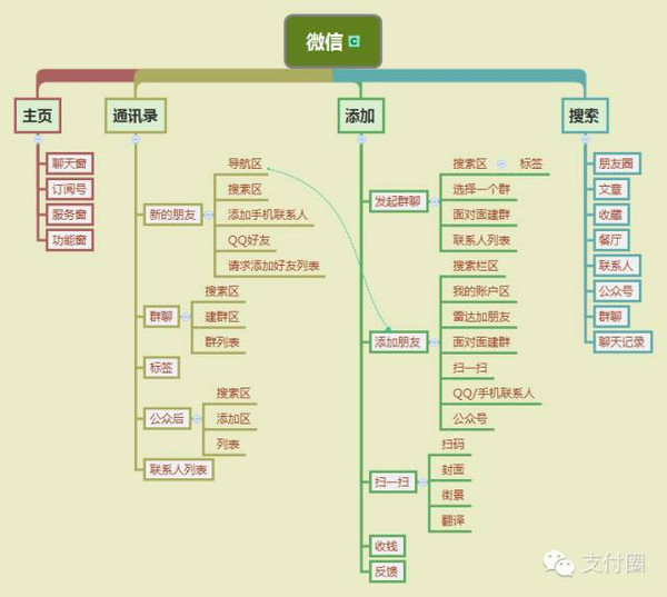 支付宝9.0朋友的产品架构