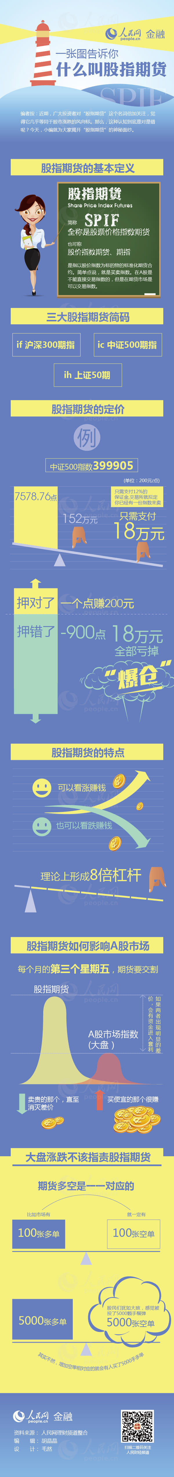图解 | 股指期货是股市涨跌的风向标吗？