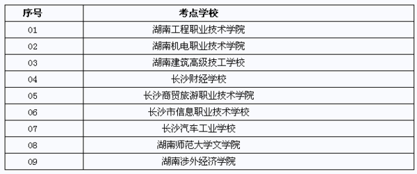 2015年湖南长沙职称英语成绩通知书发放时间