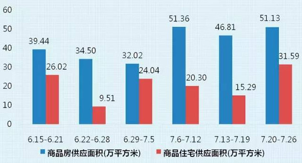 上海有房产人口百分比_世界人口百分比数据图(2)