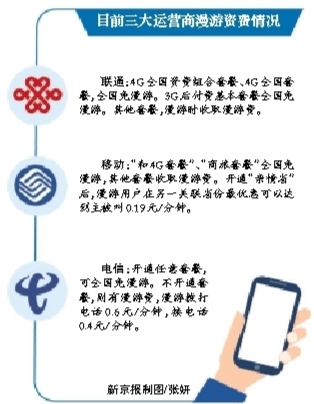 新京报讯 (记者王鹏 林其玲)昨日记者获悉,京津冀地区手机长途漫游费有望于8月1日起正式取消,三大运营商均已向三地省公司发出通知要求做好方案和支撑工作,部分运营商系统改造已完成,只待国家发改委和工信部正式下文。