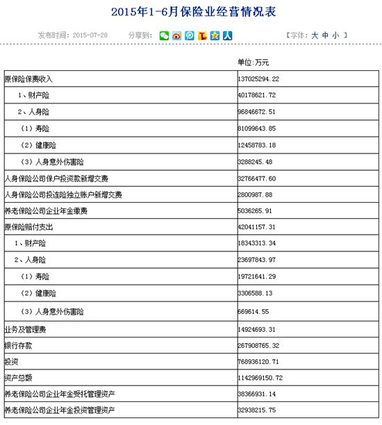 上半年养老保险公司受托管理企业年金资产38