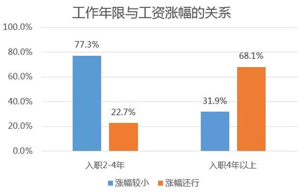 公职人员工资占GDP_最新公务员工资改革消息 年轻公职人员薪资调查