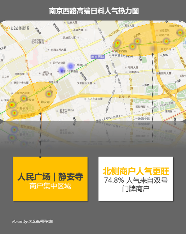 上海开一家高端日料店该如何选址?
