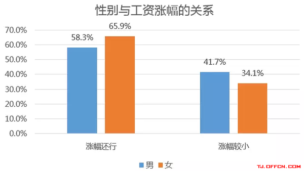 中国工作人口_从劳动力工资和人口红利看中国经济和股市(3)