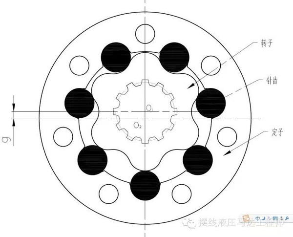 摆线液压马达的特点及工作原理