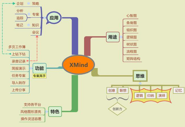 思维导图软件:xmind 软件简介
