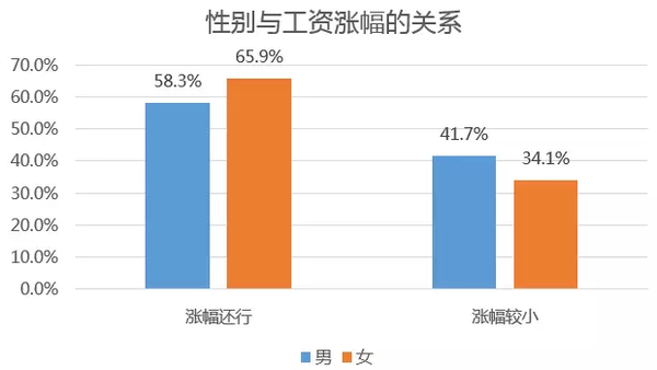 公职人口_女辅警敲诈公职人员