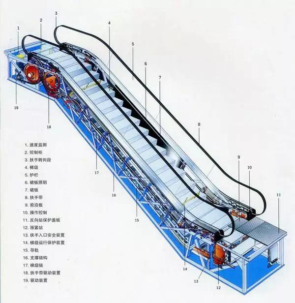 隐藏起来的电梯安全密码,我们也许只会乘坐!