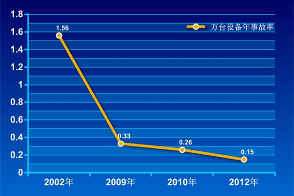 2020中国死亡人口数据_中国人口老龄化数据图(3)