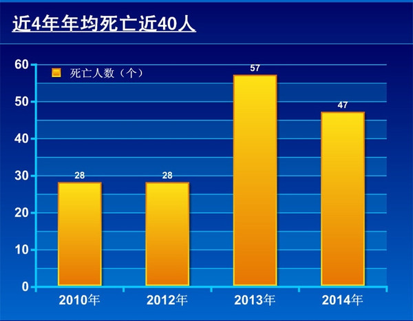 2020中国死亡人口数据_中国人口老龄化数据图(3)