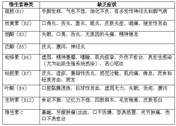 维达立多种维生素片 水溶性维生素