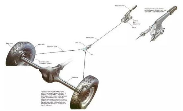 手刹是什么原理_手刹前面那个是什么