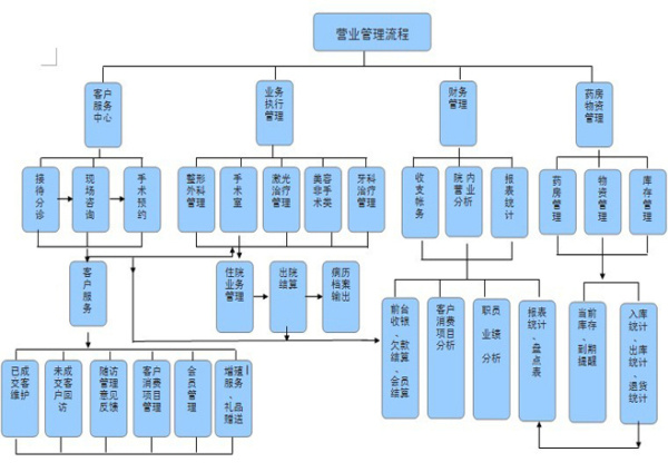 重点人口管理方案_社区重点人员管理制度图片(3)