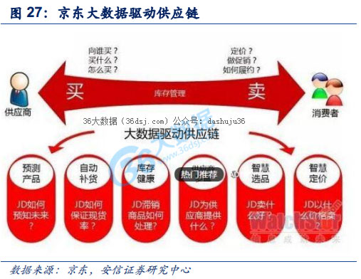 落地开花,大数据的应用领域在不断拓宽