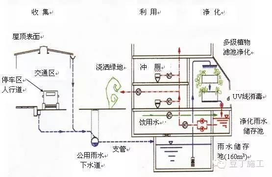 北京又被淹了!了解德国排水系统