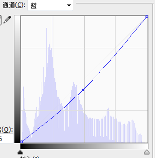 丁达尔效应运用什么原理_丁达尔效应