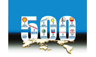 世界500强在安徽设立企业超百家