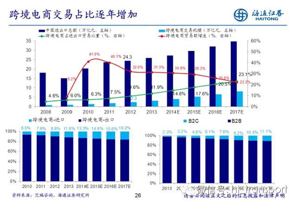 干货丨读完这32张PPT,跨境电商你基本就搞清