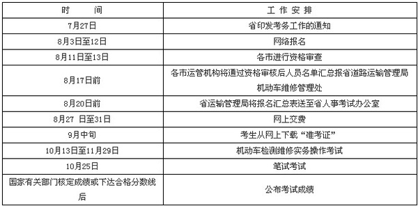 检验士报名时间