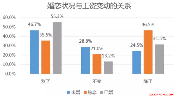 中国工作人口_从劳动力工资和人口红利看中国经济和股市(2)