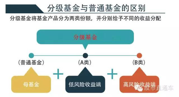 上海和深圳分级基金套利操作流程、规则以及风