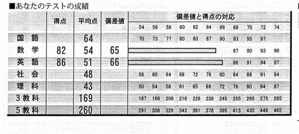 分级基金 分级指数基金_分级护理制度依据什么内容来分级_偏差值分级