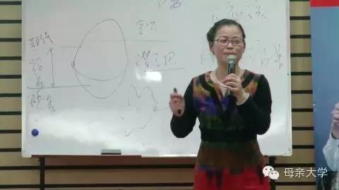 母亲大学网上学院本周课程更新《夫妻差异分析